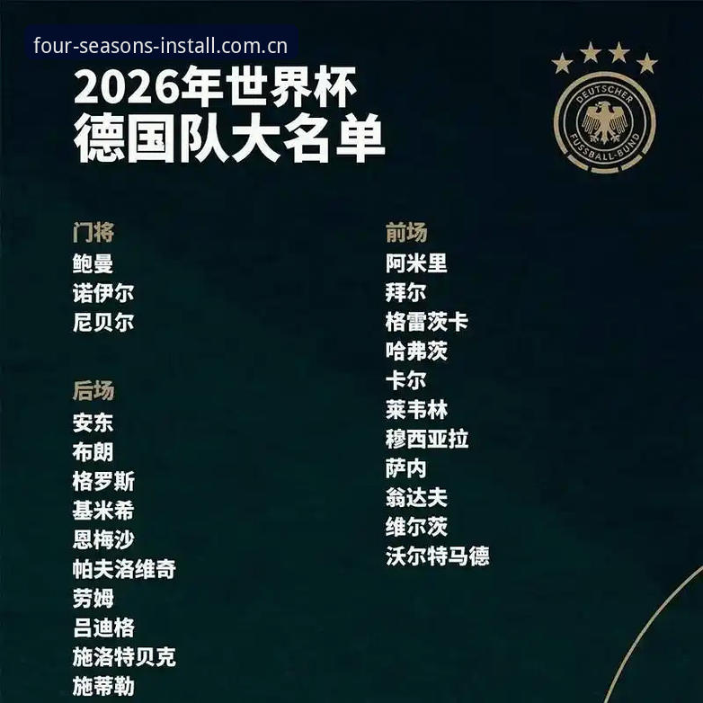 德国队世界杯26人名单最新动态：诺伊尔40岁回归，四季中国官方平台更新E组赛程